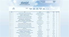 Desktop Screenshot of daniel.greyc.fr